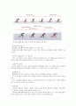[스포츠] 스키의 역사, 경기의 종류와 규칙, 스키 턴의 종류, 용어의 해설 10페이지