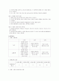 [생물학실험] 삼투와 물질 이동 : 동물세포와 식물세포를 사용하여 선택적으로 막을 통과하는 물질의 종류와 투과량을 결정한다 3페이지