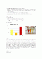 [세포 생물학 실험] pH 변화에 따른 Enzyme의 Activty(pH 효소 활성화) 4페이지