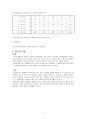 [일반물리학실험] Ohm(옴)의 법칙 : 저항체와 기전력으로 구성된 회로에 걸리는 전압과 이 회로에 흐르는 전류를 전압계와 전류계로 측정하여 Ohm의 법칙을 확인한다 4페이지