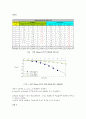 [전기전자 실험] 쿨롱의 법칙 4페이지