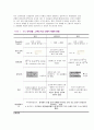 [유체역학] 레이놀즈수(Reynolds number) 실험 보고서 3페이지