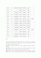[유체역학] 레이놀즈수(Reynolds number) 실험 보고서 5페이지