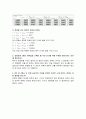  기초회로실험 - 중첩의 정리 5페이지