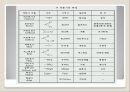  유기화학 - 얇은 층 크로마토그래피 (TLC) 예비 보고서 16페이지