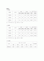  기초전기전자실험 - RC 및 RL 회로실험 8페이지