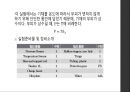  물리실험 - 압력과 온도 측정 10페이지