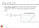  재료공학 실험 - 굽힘 실험 17페이지