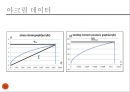  재료공학 실험 - 굽힘 실험 24페이지