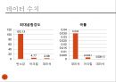  재료공학 실험 - 굽힘 실험 27페이지