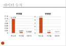  재료공학 실험 - 굽힘 실험 28페이지