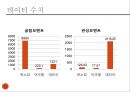  재료공학 실험 - 굽힘 실험 29페이지