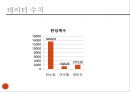  재료공학 실험 - 굽힘 실험 30페이지