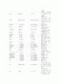 [간호학] 폐성심 (Cor pulmonale) 케이스스터디 10페이지
