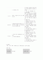 [간호학] 간암(Hepatoma) 케이스스터디 8페이지