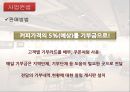 사업계획서-대학교앞 커피전문점 창업 사업계획서 PPT자료 12페이지