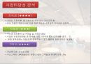 사업계획서-대학교앞 커피전문점 창업 사업계획서 PPT자료 20페이지