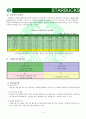 [2013 작성] 책6권, 논문인용, 설문조사포함 A+ 스타벅스 보고서(표지, 목차, 연혁, 사명, 5force, STP, SWOT, 전략, 전략제시, 참고문헌표시 등)  7페이지