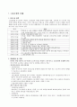  고용보험법 분석 2페이지