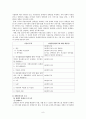  현행 사회복지법제 내용 분석-장애인복지법 9페이지