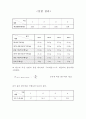  토질 보고서 7페이지