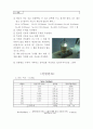  토질 보고서 12페이지