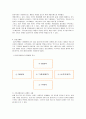 웅진그룹 경영실패 사례분석 (웅진그룹 다각화실패사례)과 웅진그룹 회생을위한 경영전략방안 제안 14페이지