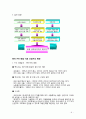 한미 FTA와 섬유패션 산업 6페이지