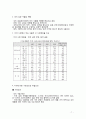 한미 FTA와 섬유패션 산업 7페이지