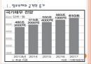[정부부채 공공기관부채]정부부채 문제의 심각성과 해결방안 PPT자료 3페이지