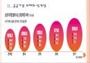 [정부부채 공공기관부채]정부부채 문제의 심각성과 해결방안 PPT자료 6페이지
