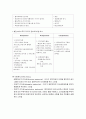[사회복지행정론] 리더십 - 리더십의 개념과 리더십, 리더십 이론의 종류 및 유형, 리더십의 측정과 개발에 대한 이해와 정리 7페이지