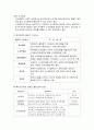 [사회복지행정론]정보관리 - 사회복지조직과 정보체계 및 정보체계의 종류, 국가정보시스템과 문서관리 및 사회복지조직의 정보관리 활성화를 위한 방향에 대한 이해와 정리  4페이지