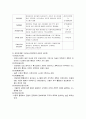 [사회복지행정론]정보관리 - 사회복지조직과 정보체계 및 정보체계의 종류, 국가정보시스템과 문서관리 및 사회복지조직의 정보관리 활성화를 위한 방향에 대한 이해와 정리  5페이지