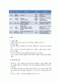 [인간행동과사회환경]정신역동이론 - 정신분석이론, 사회복지 실천과의 관계, Freud의 생애와 심리성적 발달, Freud의 연구방법과 인간본성의 이미지 및 이론의 평가  7페이지