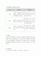 환상(판타지)동화와 사실(생활)동화의 특성 등을 서로 비교하여 분석. 5페이지