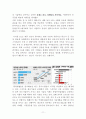마이크로소프트 윈도우폰 마케팅상황 분석과 윈도우폰 마케팅전략 제안 13페이지