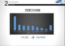 제일모직 빈폴아웃도어 독일 아웃도어 시장진출 마케팅전략 분석 11페이지