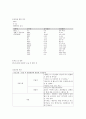 정형외과 케이스스터디-Lt. distal radius open fx. c ulna styloid process open fx. 8페이지