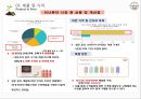 아모레퍼시픽 오가든 제품 마케팅 프로모션 전략 제안 5페이지