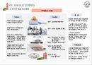 아모레퍼시픽 오가든 제품 마케팅 프로모션 전략 제안 7페이지
