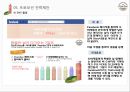 아모레퍼시픽 오가든 제품 마케팅 프로모션 전략 제안 10페이지