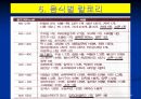연령별(체형별) 비만에 대해서 ppt 34페이지
