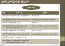 심리검사의 종류 2페이지