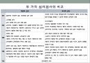 심리검사의  활용 6페이지