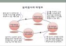 심리검사의  활용 8페이지