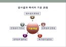 심리검사의  활용 12페이지