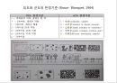 환경영양 평가 15페이지