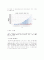  기후 변화에 대응한 탄소포인트제도 개선 방안(A+보고서, 논문) 7페이지