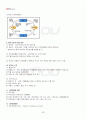 2013년 2학기 현대일본경제의이해 기말시험 핵심체크 4페이지